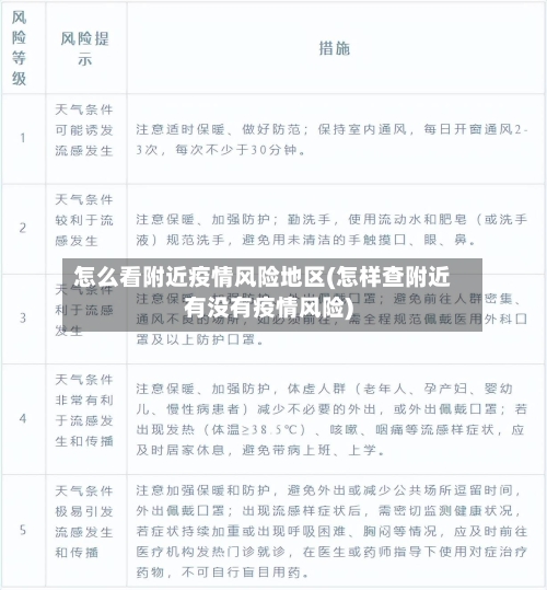 怎么看附近疫情风险地区(怎样查附近有没有疫情风险)