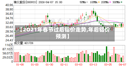 【2O21年春节过后铝价走势,年后铝价预测】-第2张图片