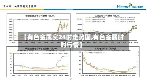 【有色金属实24时走势图,有色金属时时行情】-第2张图片