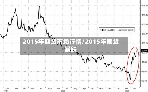 2015年期货市场行情/2015年期货暴跌-第2张图片