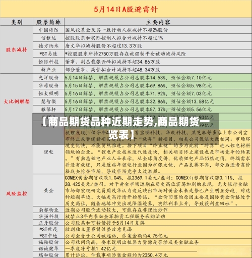 【商品期货品种近期走势,商品期货一览表】-第3张图片