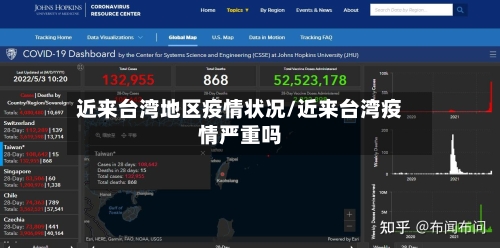 近来台湾地区疫情状况/近来台湾疫情严重吗-第3张图片