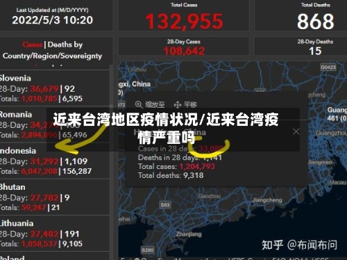 近来台湾地区疫情状况/近来台湾疫情严重吗