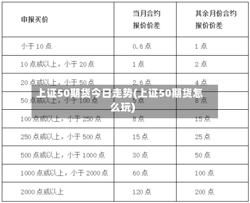 上证50期货今日走势(上证50期货怎么玩)