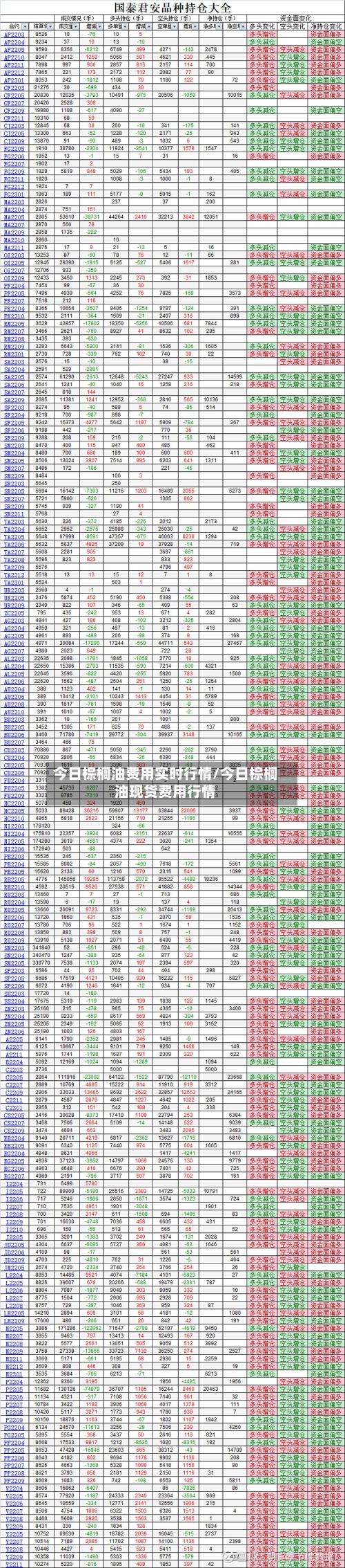 今日棕榈油费用实时行情/今日棕榈油现货费用行情-第3张图片