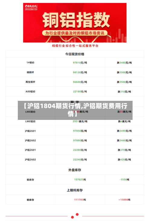 【沪铝1804期货行情,沪铝期货费用行情】