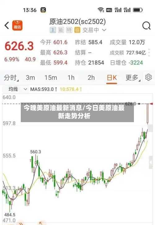 今晚美原油最新消息/今日美原油最新走势分析