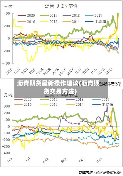 沥青期货最新操作建议(沥青期货交易方法)