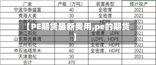 【PE期货最新费用,pe的期货】-第2张图片