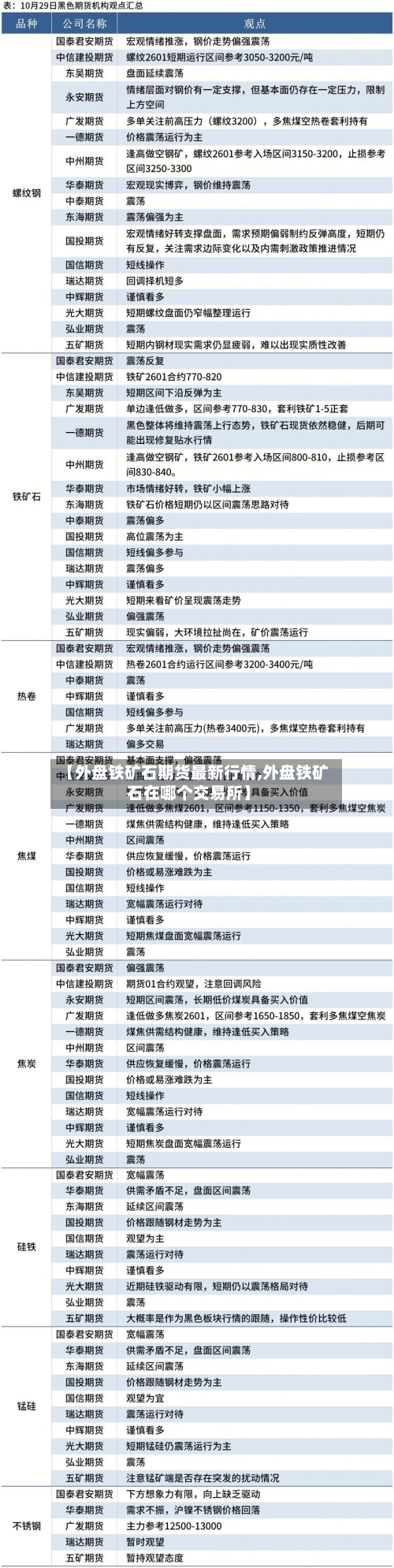 【外盘铁矿石期货最新行情,外盘铁矿石在哪个交易所】