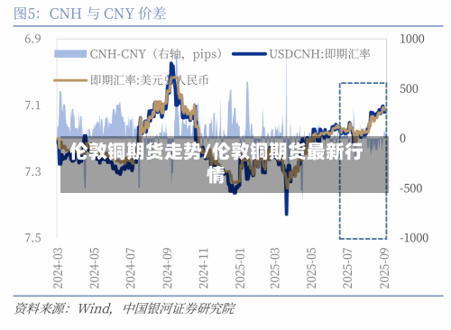 伦敦铜期货走势/伦敦铜期货最新行情-第2张图片
