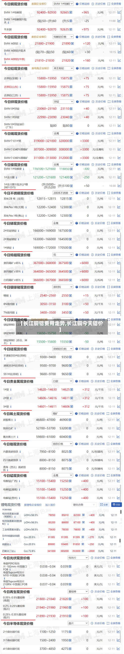 【长江铜铝费用走势,长江铜今天铝价】-第2张图片