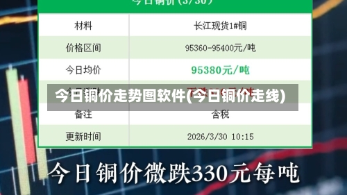 今日铜价走势图软件(今日铜价走线)-第2张图片