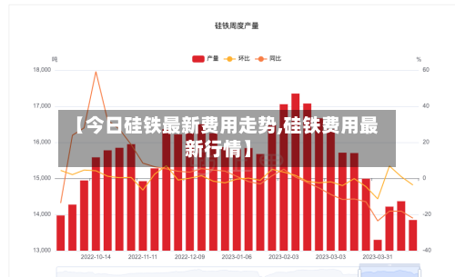 【今日硅铁最新费用走势,硅铁费用最新行情】