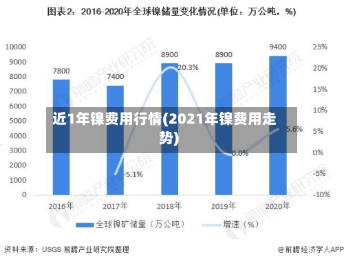 近1年镍费用行情(2021年镍费用走势)-第3张图片