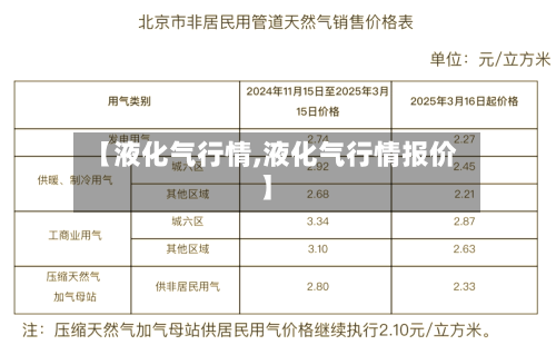【液化气行情,液化气行情报价】