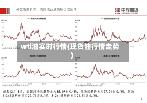 wti油实时行情(现货油行情走势)-第3张图片