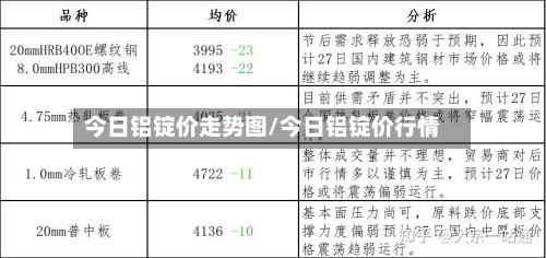 今日铝锭价走势图/今日铝锭价行情