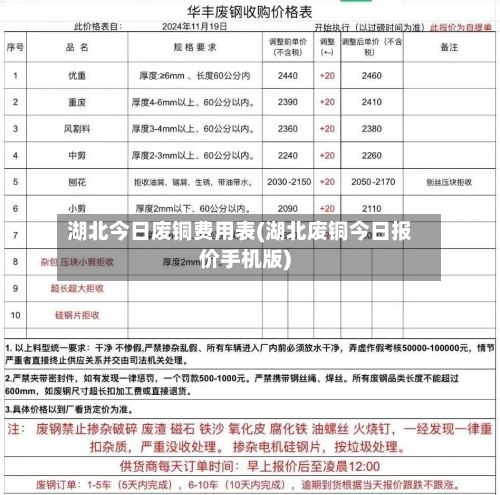 湖北今日废铜费用表(湖北废铜今日报价手机版)