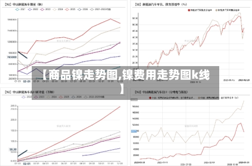 【商品镍走势图,镍费用走势图k线】-第2张图片