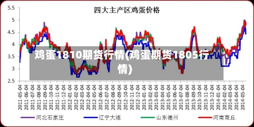 鸡蛋1810期货行情(鸡蛋期货1805行情)-第2张图片