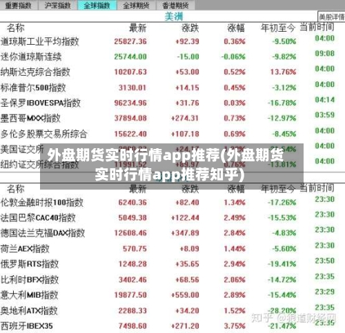 外盘期货实时行情app推荐(外盘期货实时行情app推荐知乎)-第2张图片