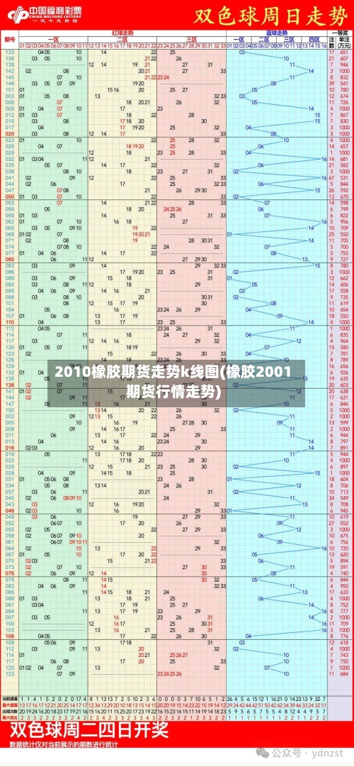 2010橡胶期货走势k线图(橡胶2001期货行情走势)