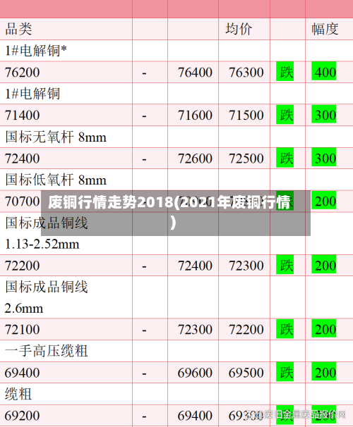 废铜行情走势2018(2021年废铜行情)