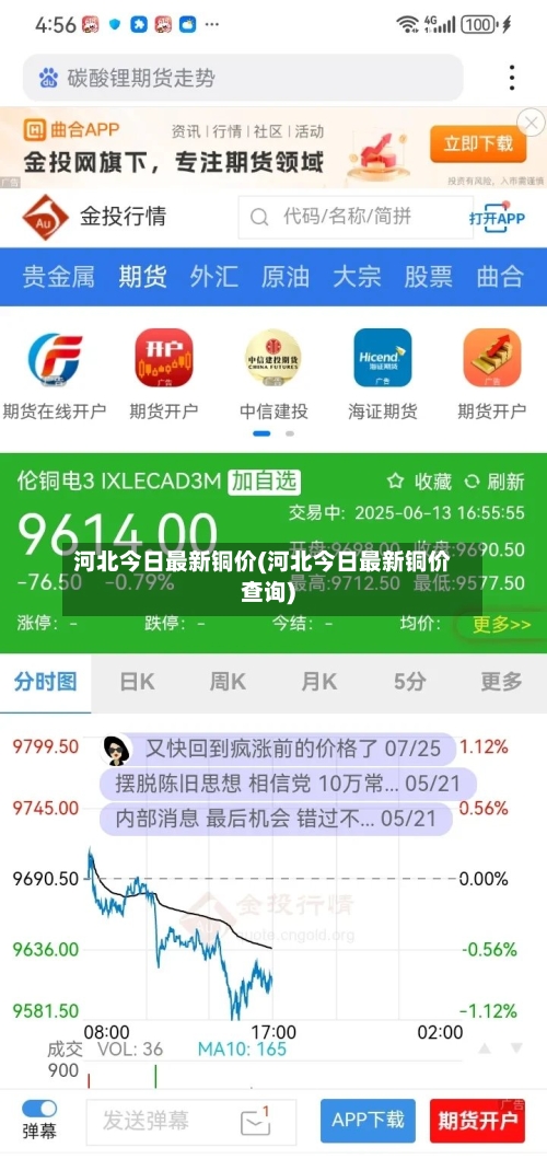 河北今日最新铜价(河北今日最新铜价查询)-第2张图片
