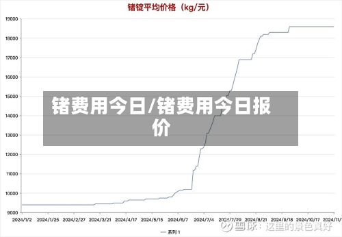 锗费用今日/锗费用今日报价-第2张图片
