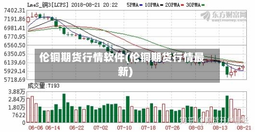 伦铜期货行情软件(伦铜期货行情最新)-第2张图片