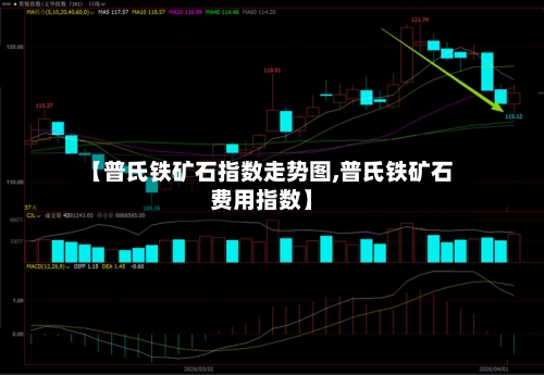 【普氏铁矿石指数走势图,普氏铁矿石费用指数】