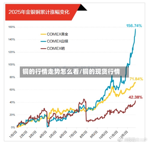 铜的行情走势怎么看/铜的现货行情-第2张图片
