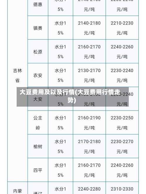 大豆费用及以及行情(大豆费用行情走势)