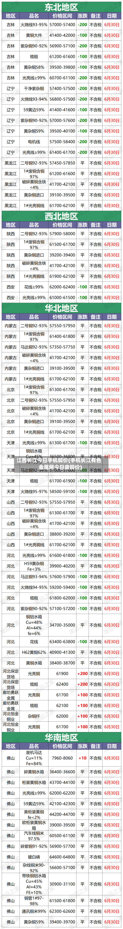 江西长江今日手机铜价(手机长江有色金属网今日废铜价)
