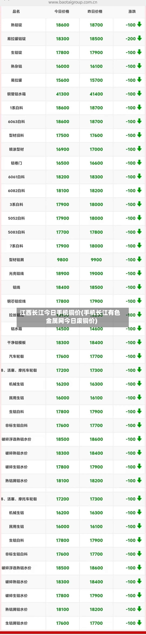江西长江今日手机铜价(手机长江有色金属网今日废铜价)-第3张图片