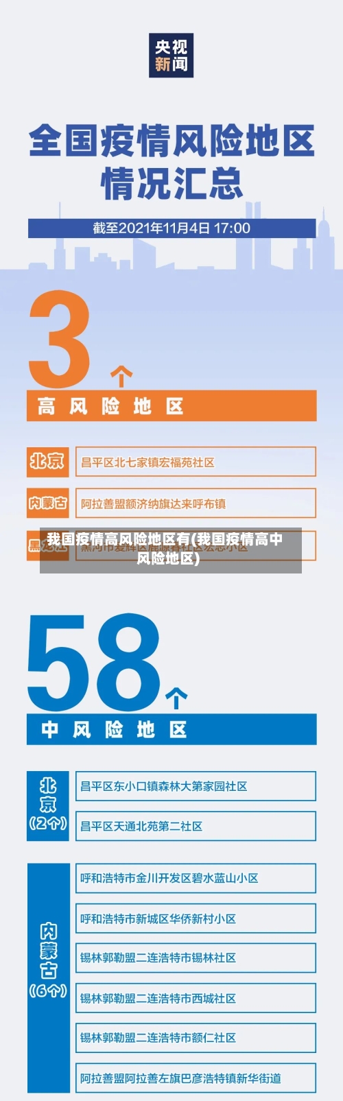 我国疫情高风险地区有(我国疫情高中风险地区)