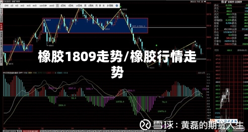 橡胶1809走势/橡胶行情走势-第2张图片