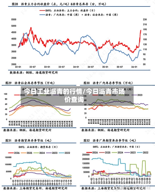 今日工业沥青的行情/今日沥青市场价查询
