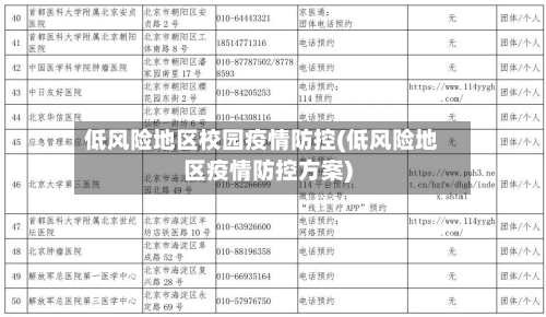 低风险地区校园疫情防控(低风险地区疫情防控方案)