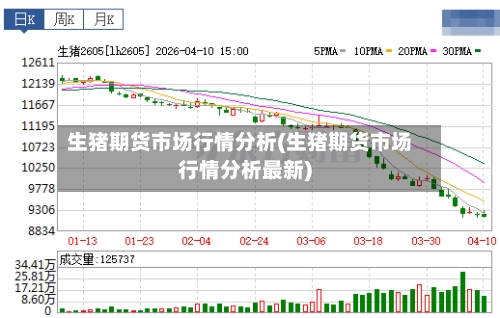 生猪期货市场行情分析(生猪期货市场行情分析最新)-第2张图片