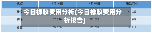 今日橡胶费用分析(今日橡胶费用分析报告)-第2张图片