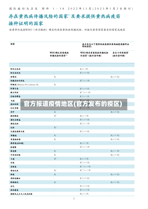 官方报道疫情地区(官方发布的疫区)-第2张图片