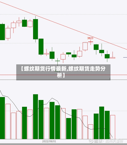 【螺纹期货行情最新,螺纹期货走势分析】