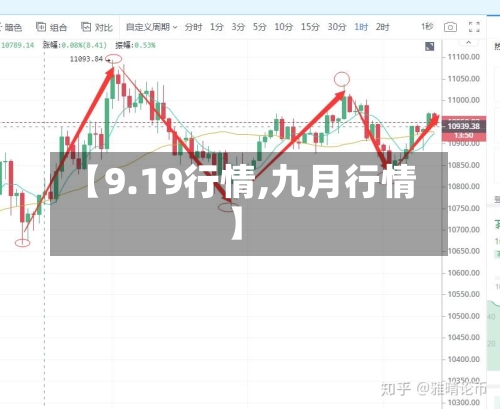 【9.19行情,九月行情】
