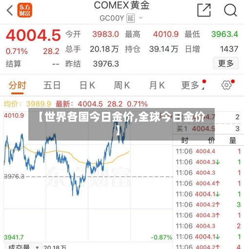 【世界各国今日金价,全球今日金价】-第2张图片
