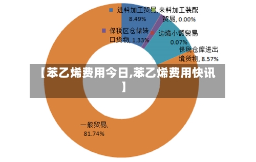 【苯乙烯费用今日,苯乙烯费用快讯】