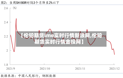 【伦铅期货lme实时行情新浪网,伦铅期货实时行情金投网】
