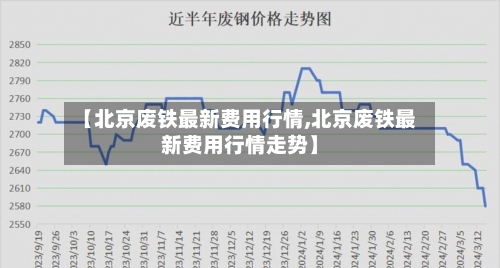 【北京废铁最新费用行情,北京废铁最新费用行情走势】-第3张图片