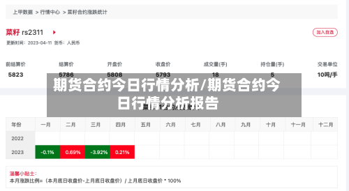 期货合约今日行情分析/期货合约今日行情分析报告
